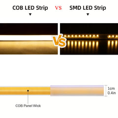 COB LED Strip Light 220V – close-up view