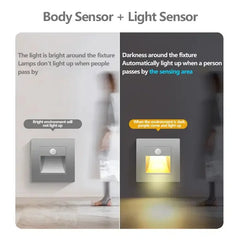 PIR Motion Sensor Recessed LED Staircase Night Light – close-up view